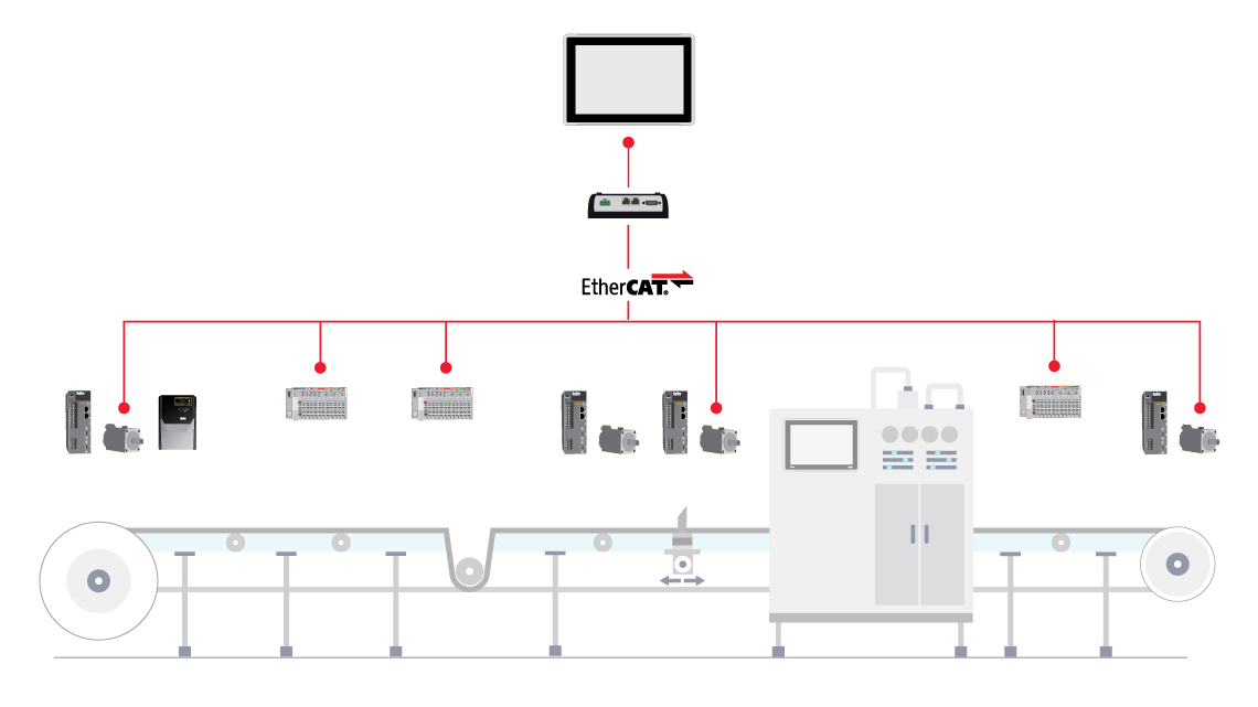 beijer electronics servo